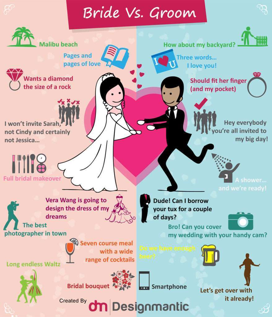 Mini-Wedding-Infographic-bride-vs-groom - big help in DIY wedding